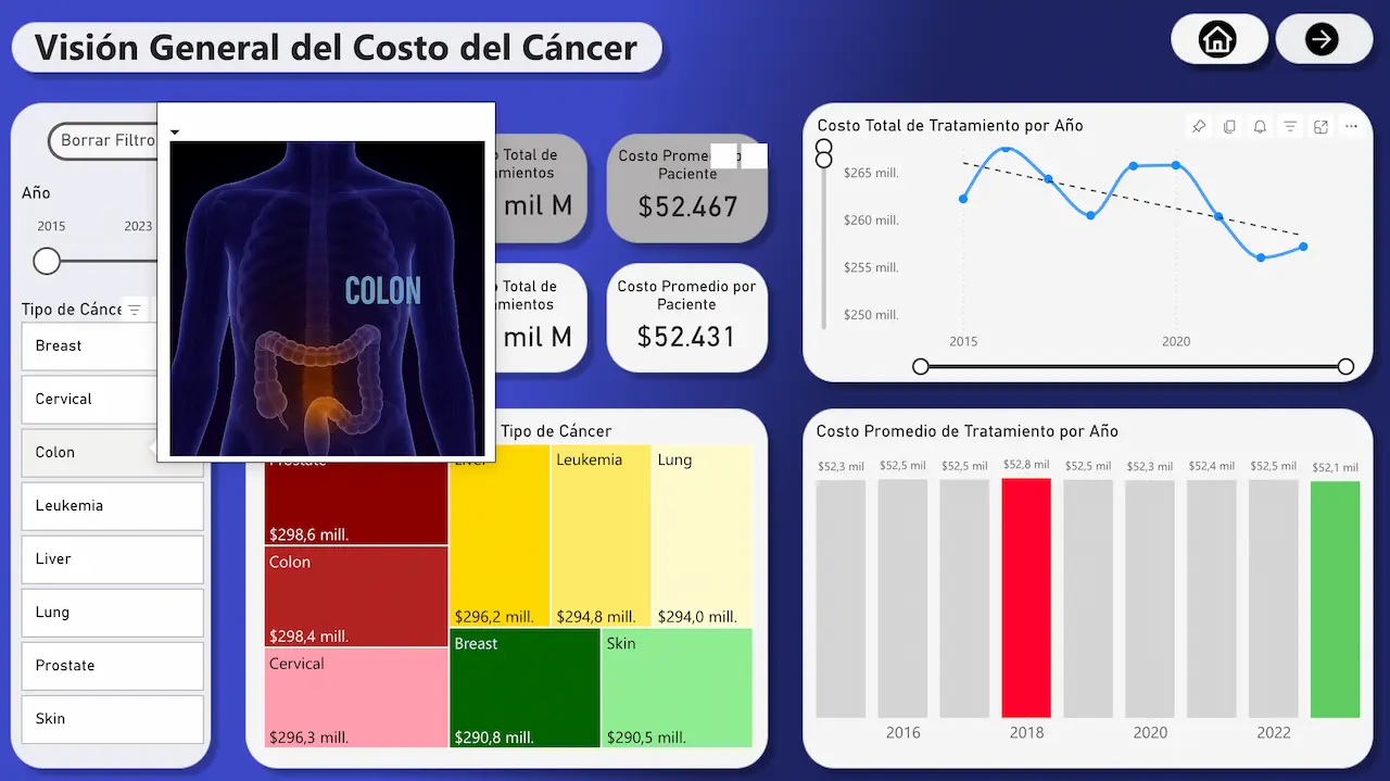 Dashboard cáncer 4