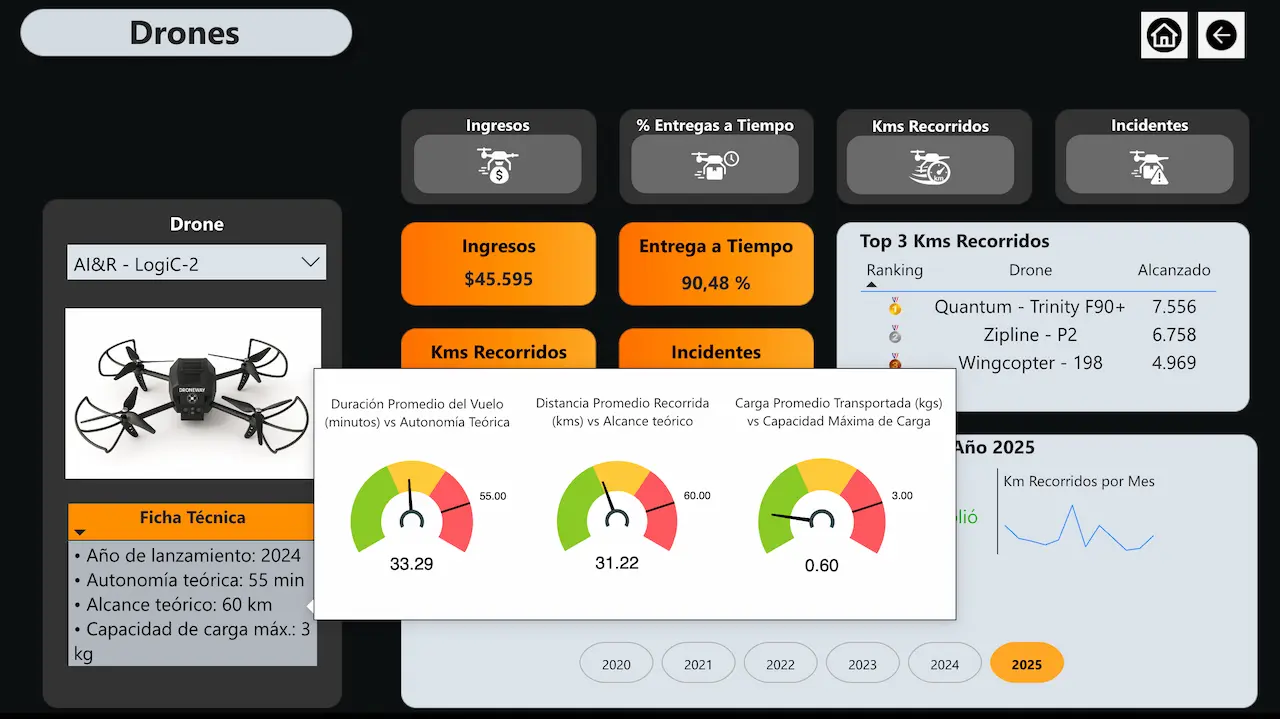 DroneWay conclusiones