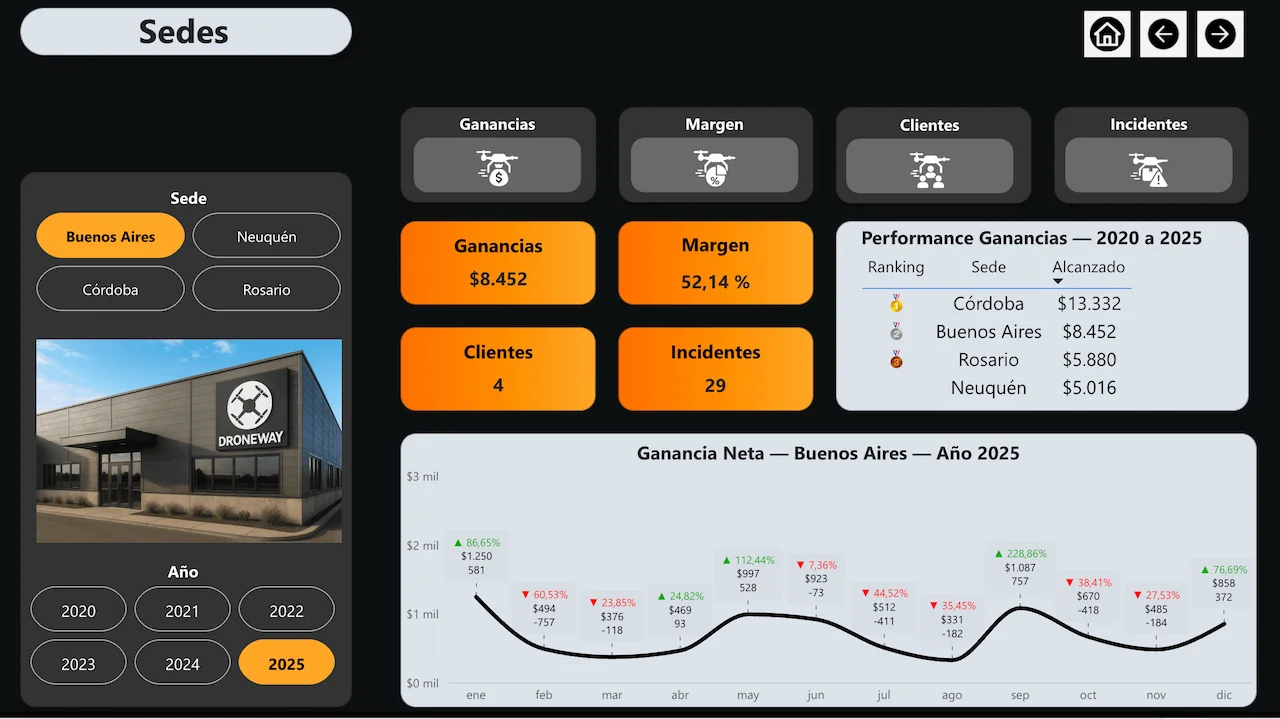 DroneWay sede Buenos Aires