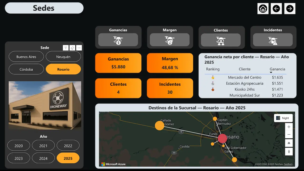 DroneWay sede Neuquén