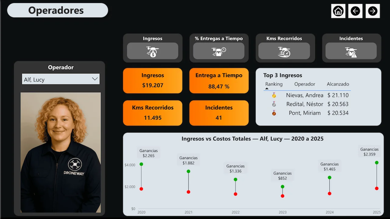 DroneWay flota drones