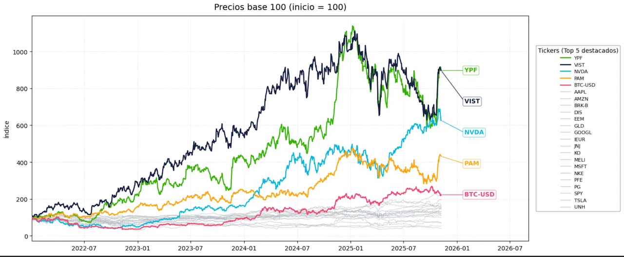 Cartera de Inversión de Gino 1
