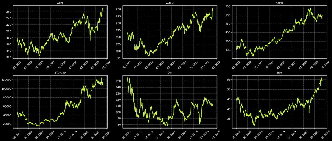 Cartera de Inversión de Gino 2
