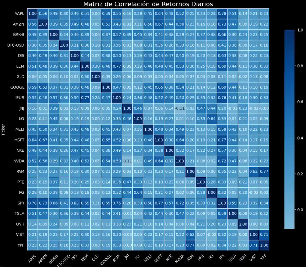Cartera de Inversión de Gino 3