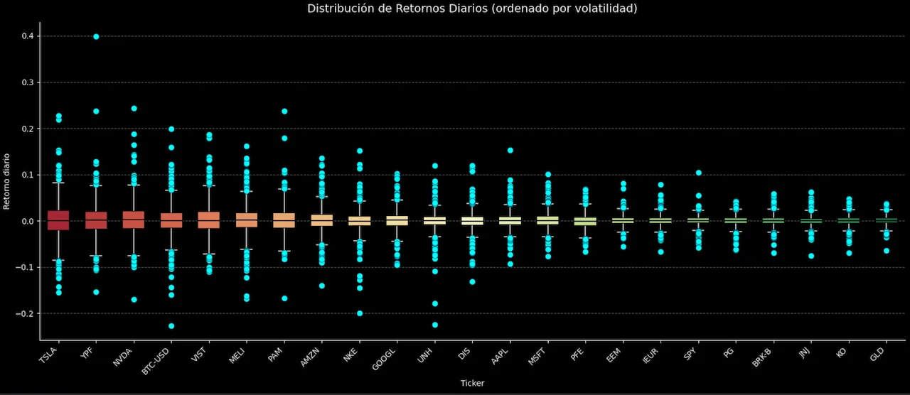 Cartera de Inversión de Gino 5