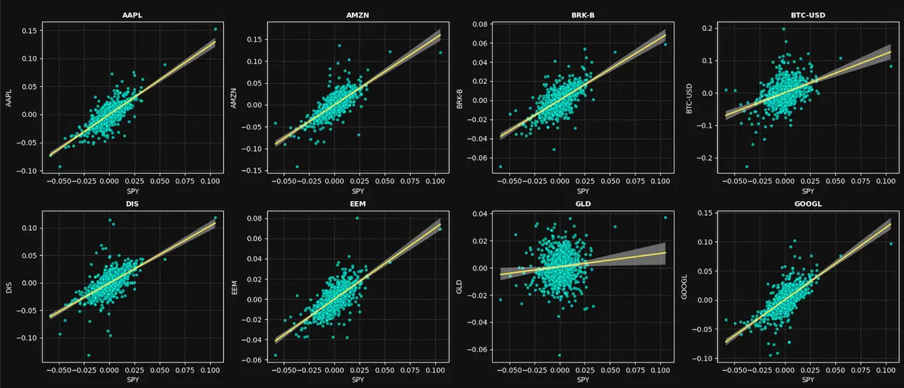 Cartera de Inversión de Gino 6