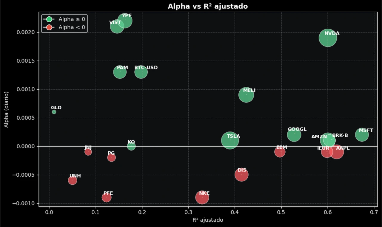 Cartera de Inversión de Gino 7