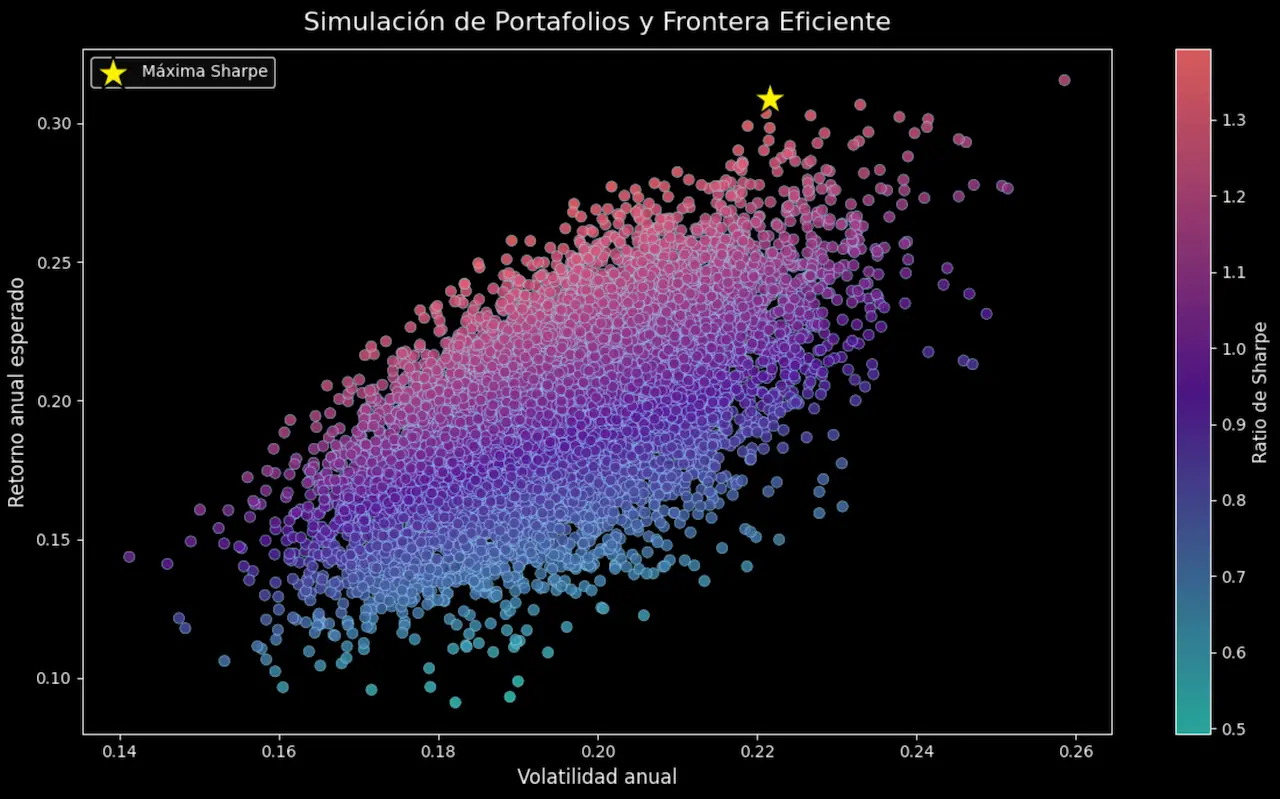 Cartera de Inversión de Gino 8