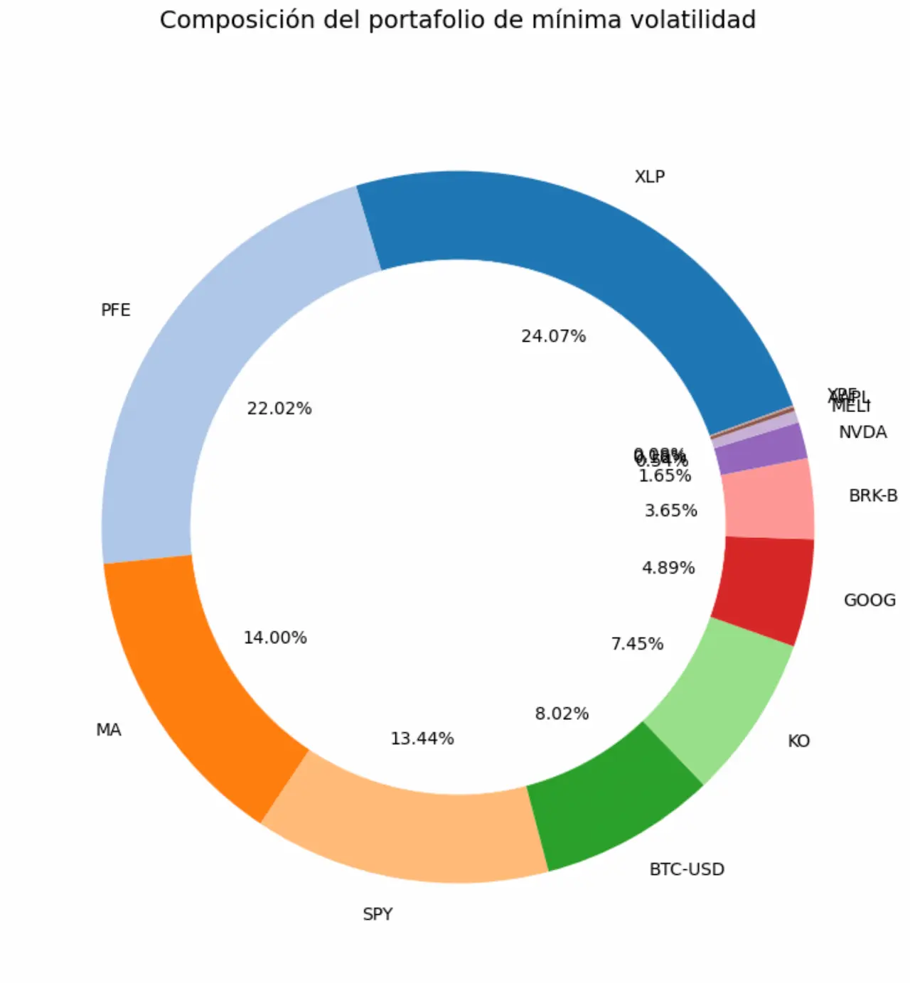 Simulación de Portafolios 14