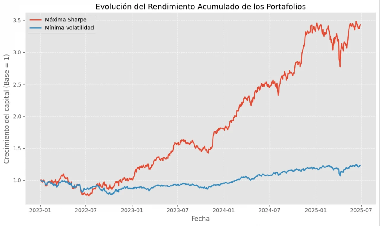 Simulación de Portafolios 15