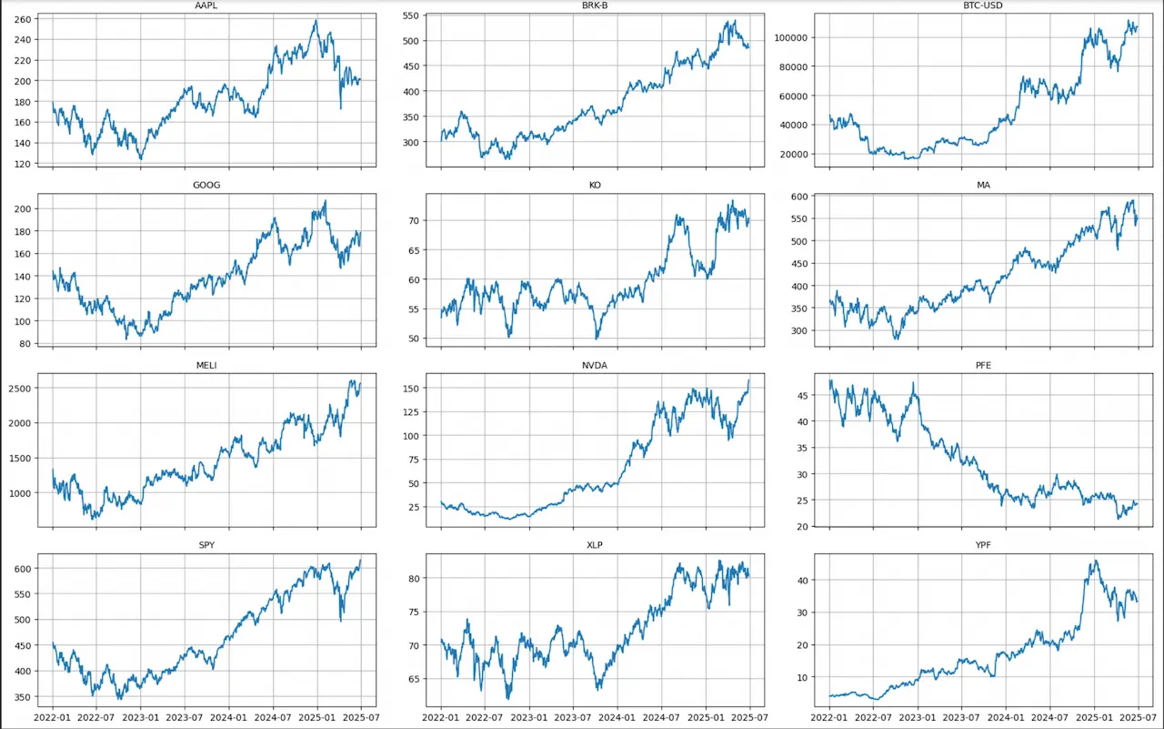 Simulación de Portafolios 3