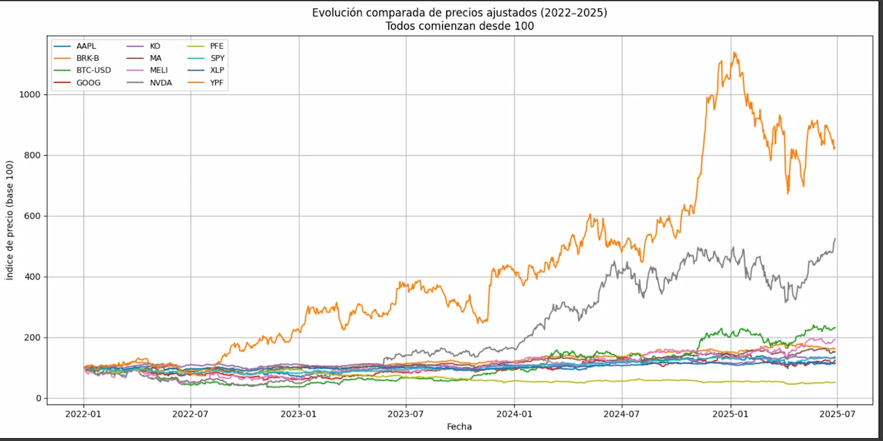 Simulación de Portafolios 4
