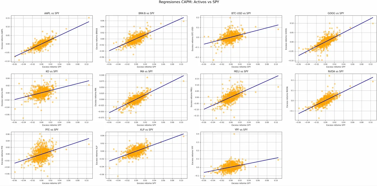 Simulación de Portafolios 8
