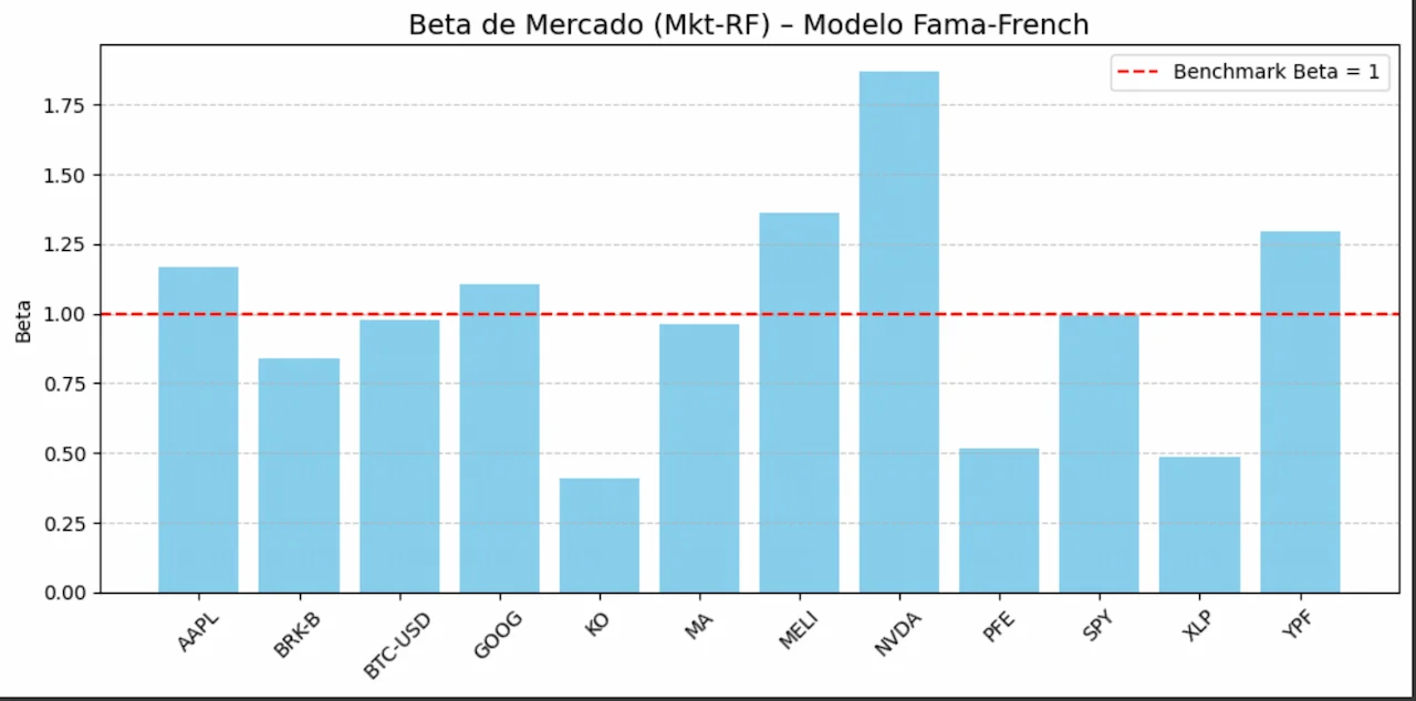 Simulación de Portafolios 9