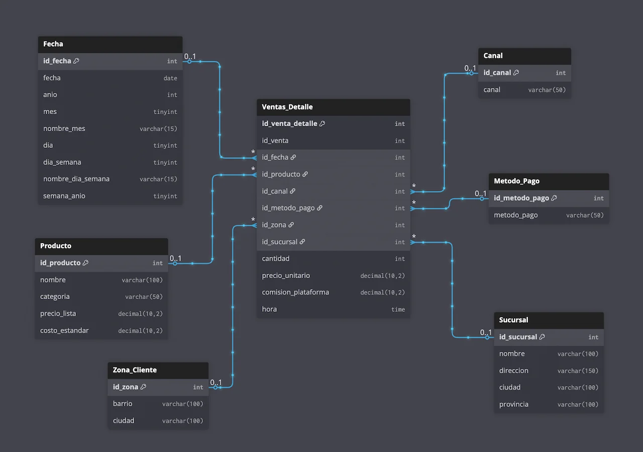 sql_heladeria_ventas 0
