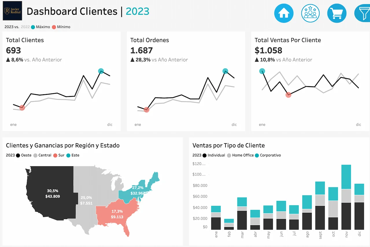 RetailNova Dashboard vista 3