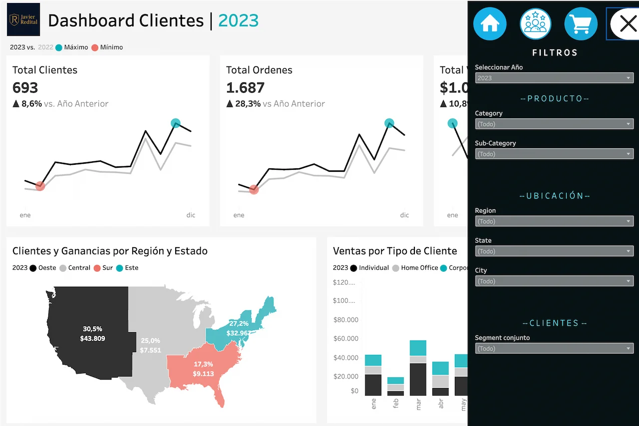 RetailNova Dashboard vista 4